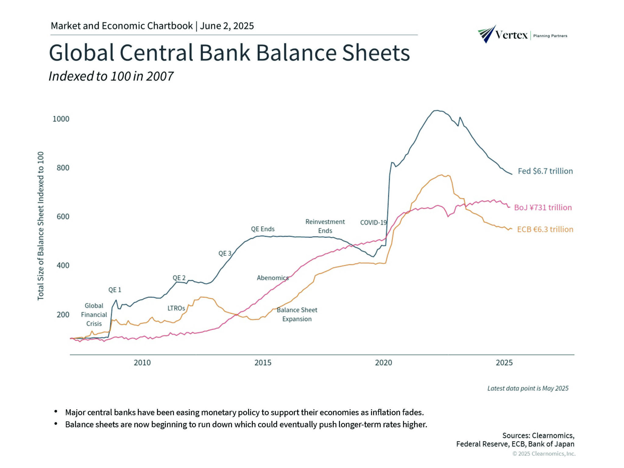 Clearnomics_Chartbook-VPP-2025-06-02_Page_18