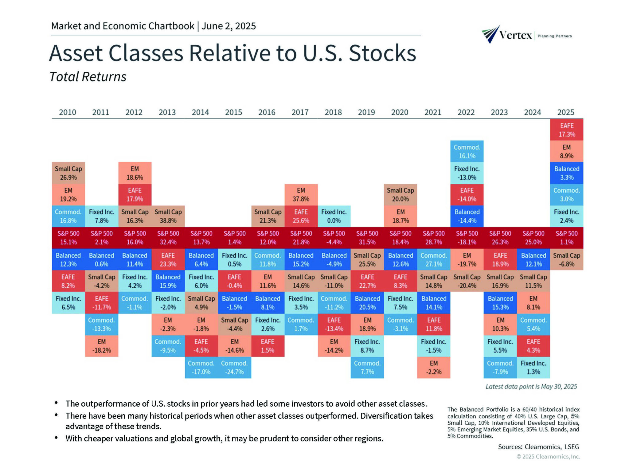 Clearnomics_Chartbook-VPP-2025-06-02_Page_23