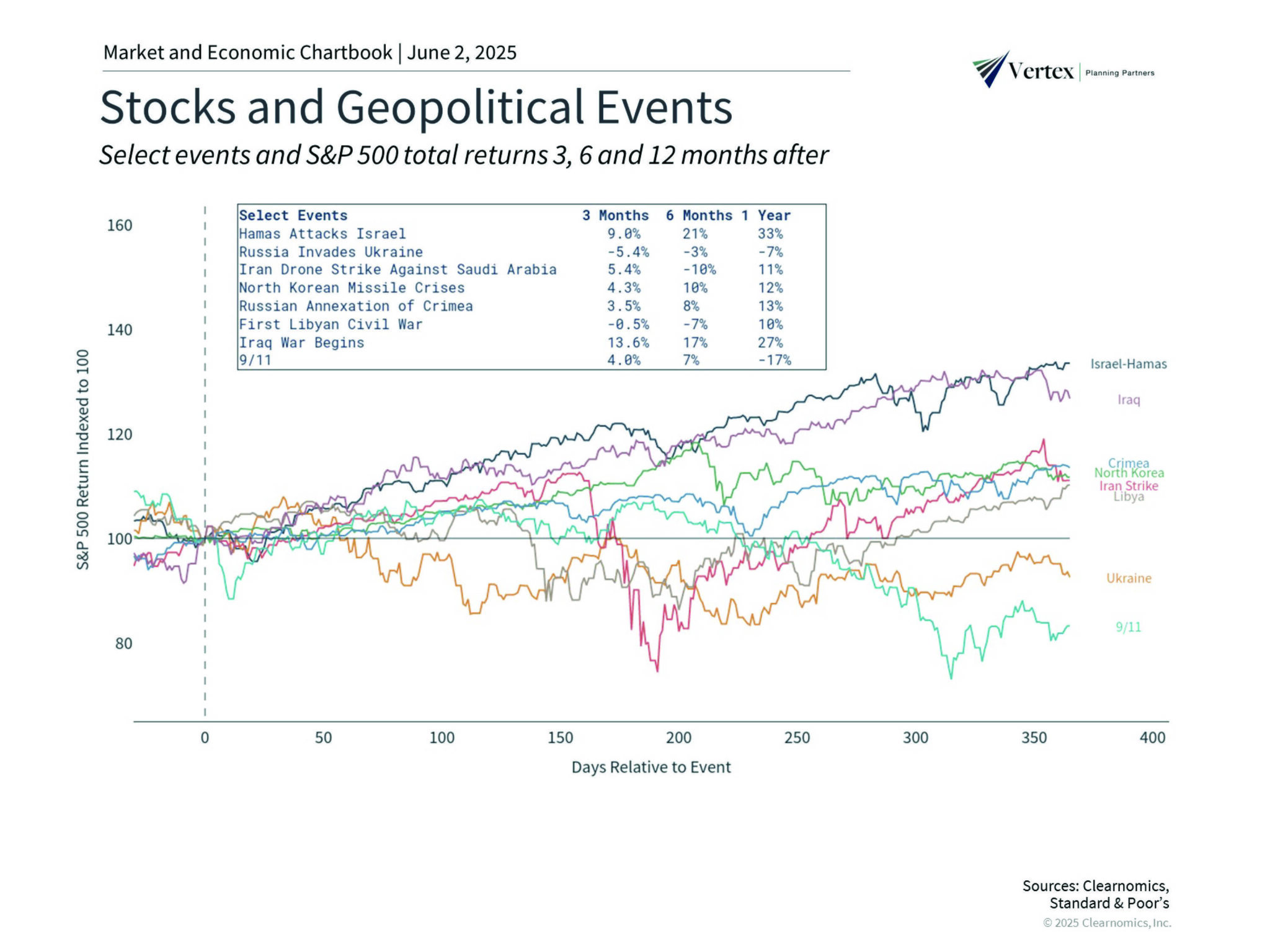 Clearnomics_Chartbook-VPP-2025-06-02_Page_24